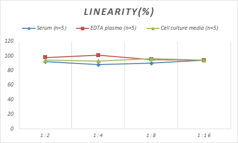 Porcine Pepsinogen A ELISA Kit (Colorimetric)