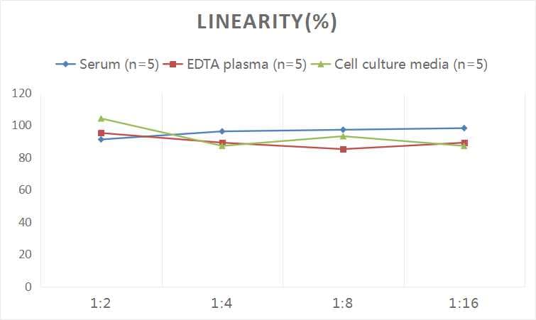 Human MDR1/ABCB1 ELISA Kit (Colorimetric)