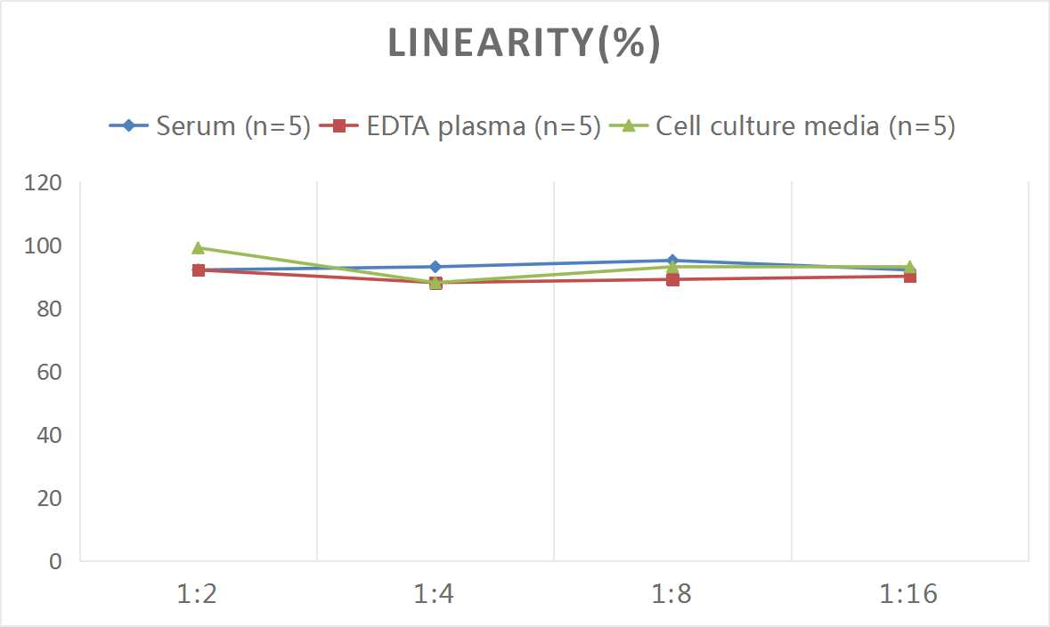 Rat PPAR gamma/NR1C3 ELISA Kit (Colorimetric)