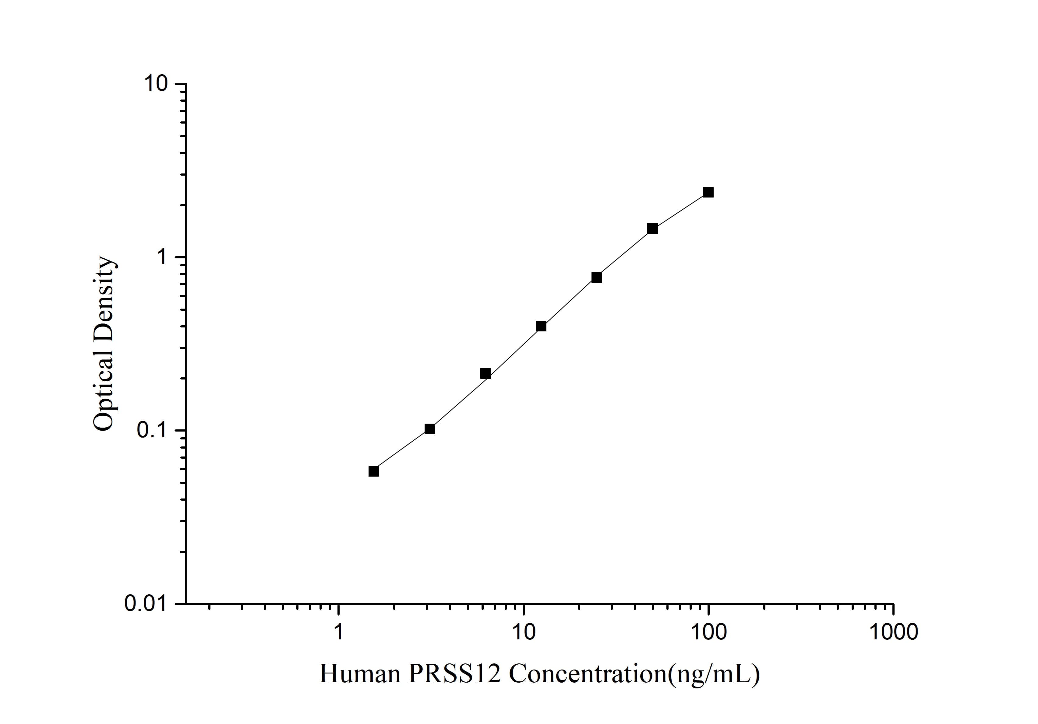Human Neurotrypsin ELISA Kit (Colorimetric)
