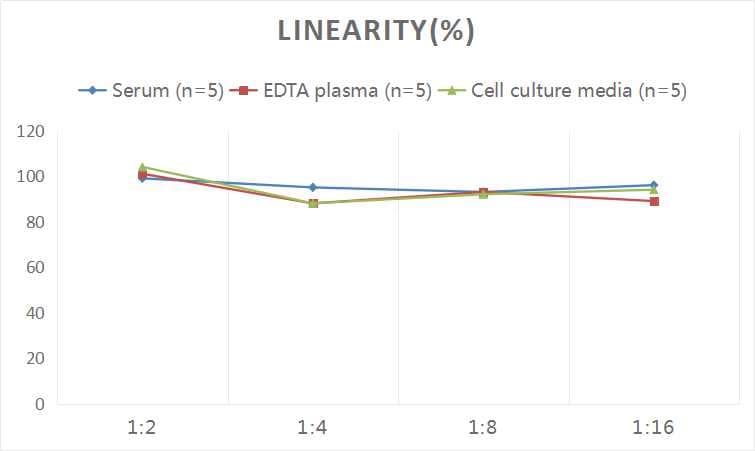 Human Ribonuclease Inhibitor ELISA Kit (Colorimetric)
