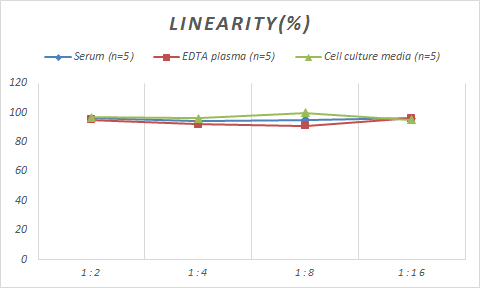 Porcine S100A9 ELISA Kit (Colorimetric)