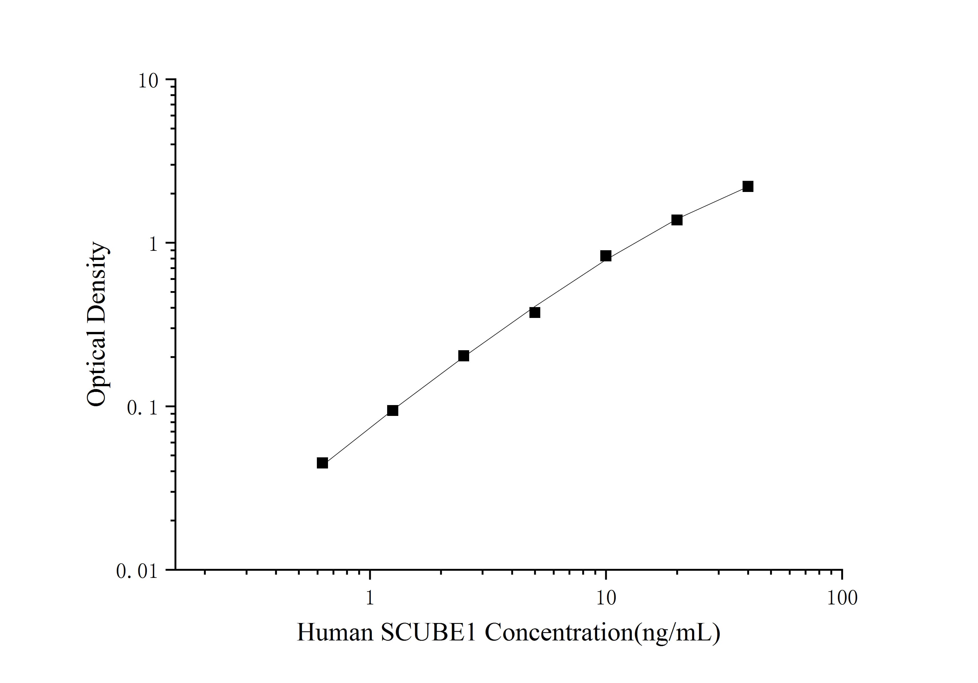 Human SCUBE1 ELISA Kit (Colorimetric)