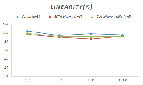 Mouse Sorbitol Dehydrogenase ELISA Kit (Colorimetric)