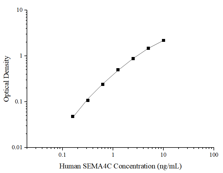 Human Semaphorin 4C ELISA Kit (Colorimetric)