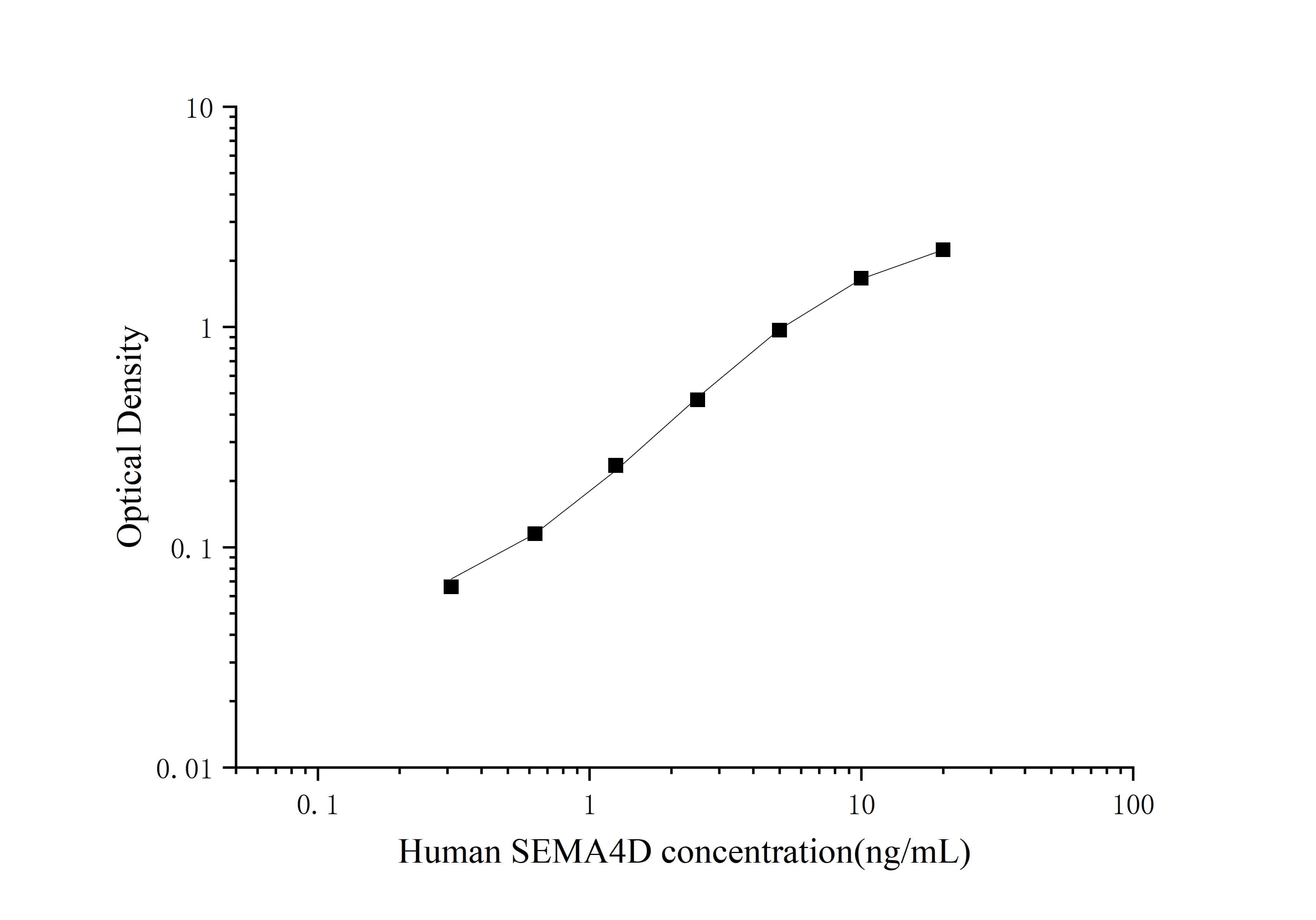 Human Semaphorin 4D/CD100 ELISA Kit (Colorimetric)