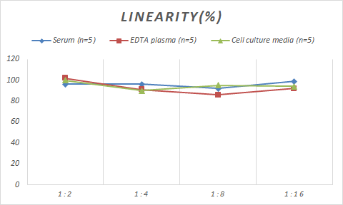 Mouse Semaphorin 7A ELISA Kit (Colorimetric)