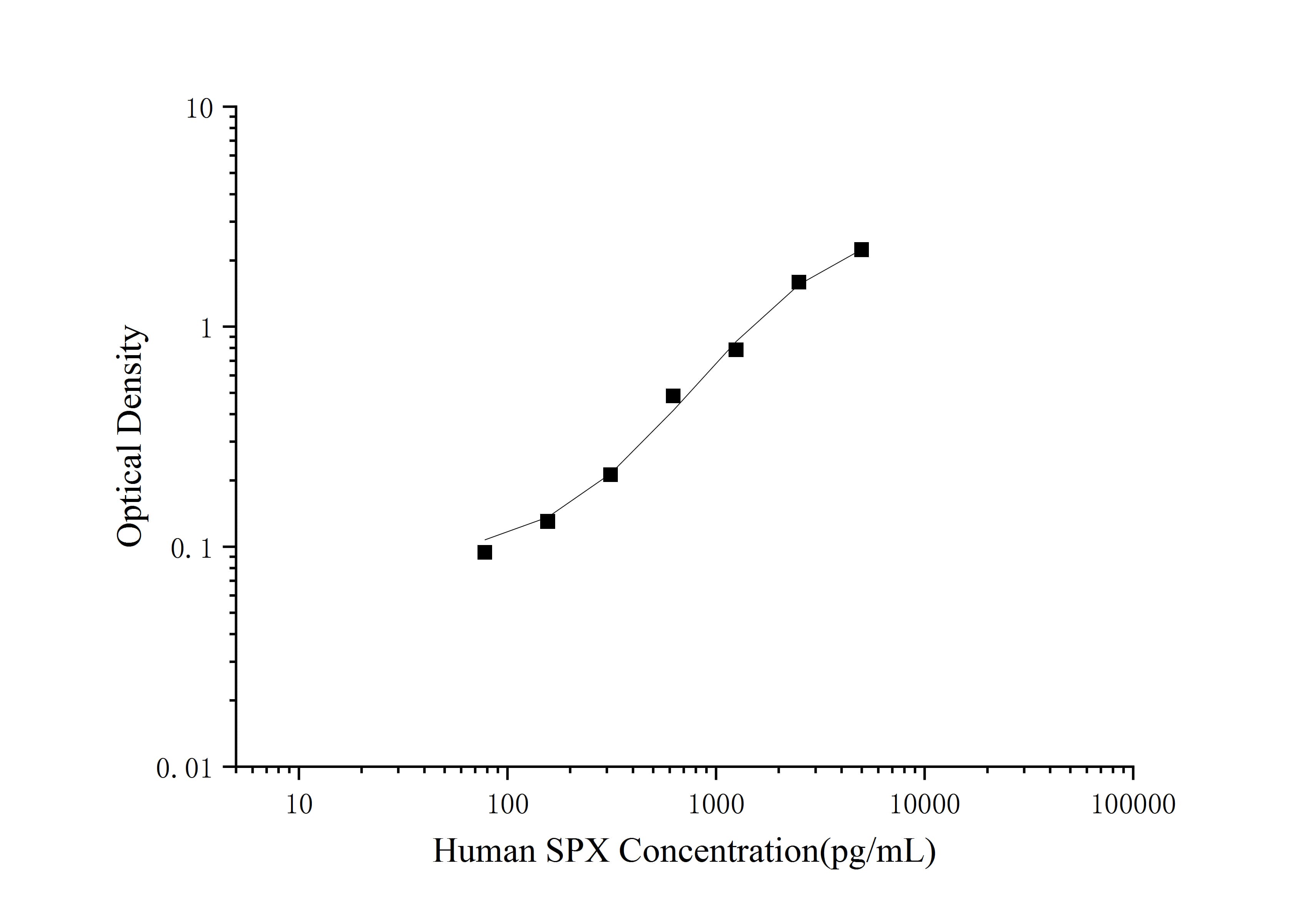 Human SPX ELISA Kit (Colorimetric)