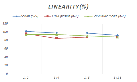 Mouse SREBP1 ELISA Kit (Colorimetric)