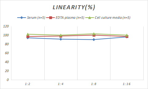 Monkey Somatostatin ELISA Kit (Colorimetric)