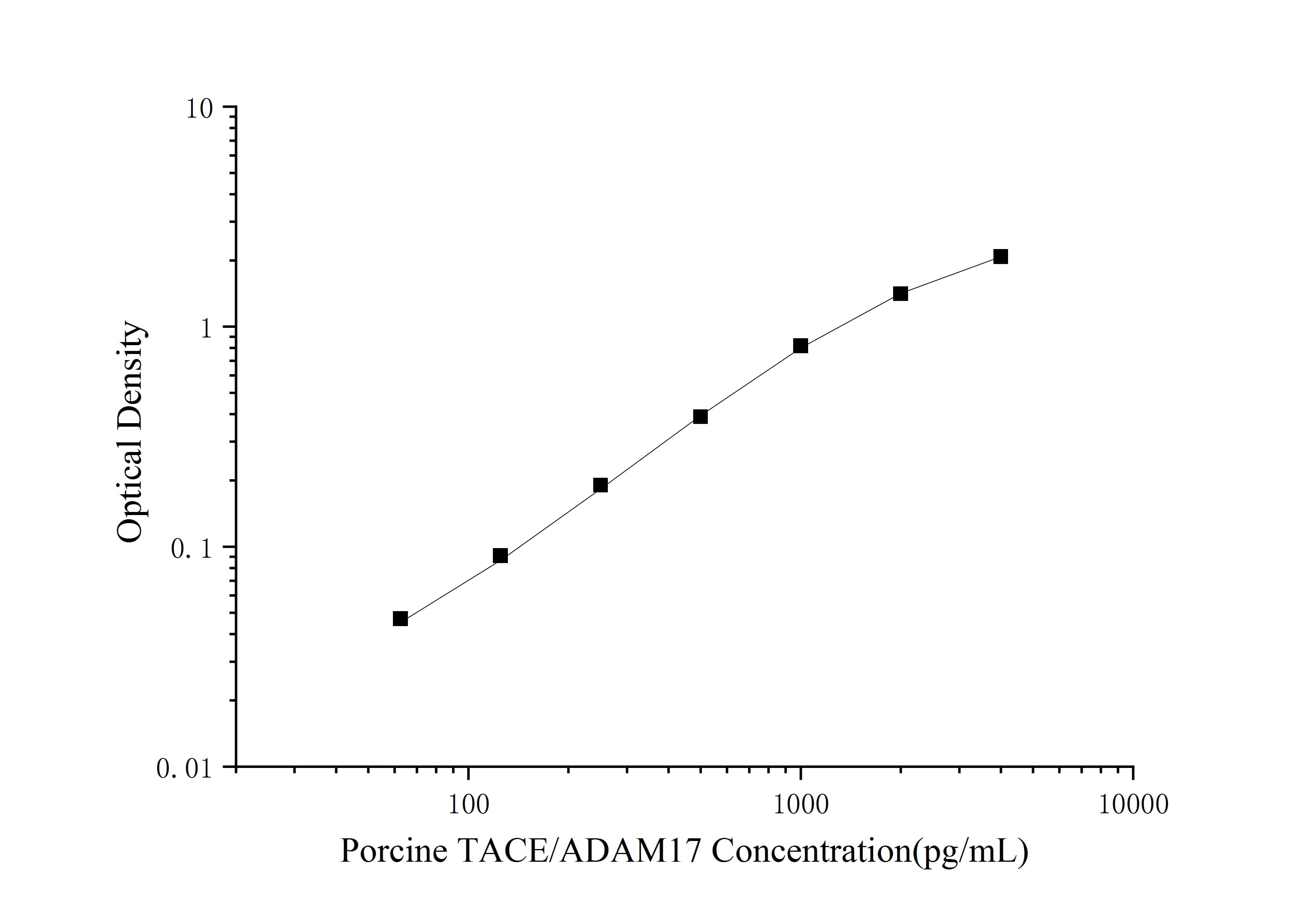 Porcine TACE/ADAM17 ELISA Kit (Colorimetric)