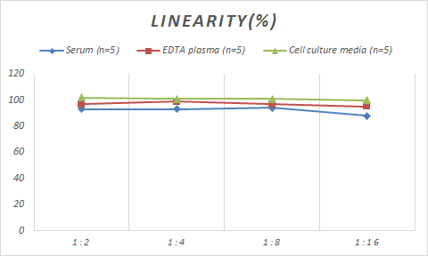 Porcine TACE/ADAM17 ELISA Kit (Colorimetric)