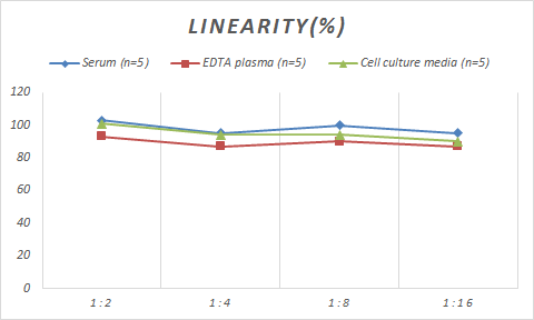 Mouse Serpin A7/TBG ELISA Kit (Colorimetric)
