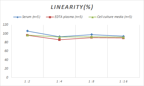 Human TFPI-2 ELISA Kit (Colorimetric)