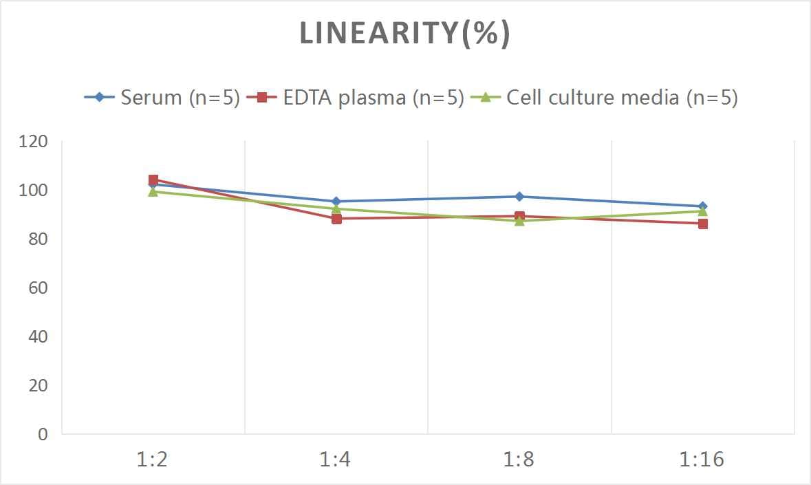 Mouse Tight Junction Protein 1 ELISA Kit (Colorimetric)