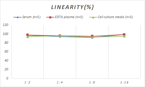 Monkey Tight Junction Protein 1 ELISA Kit (Colorimetric)