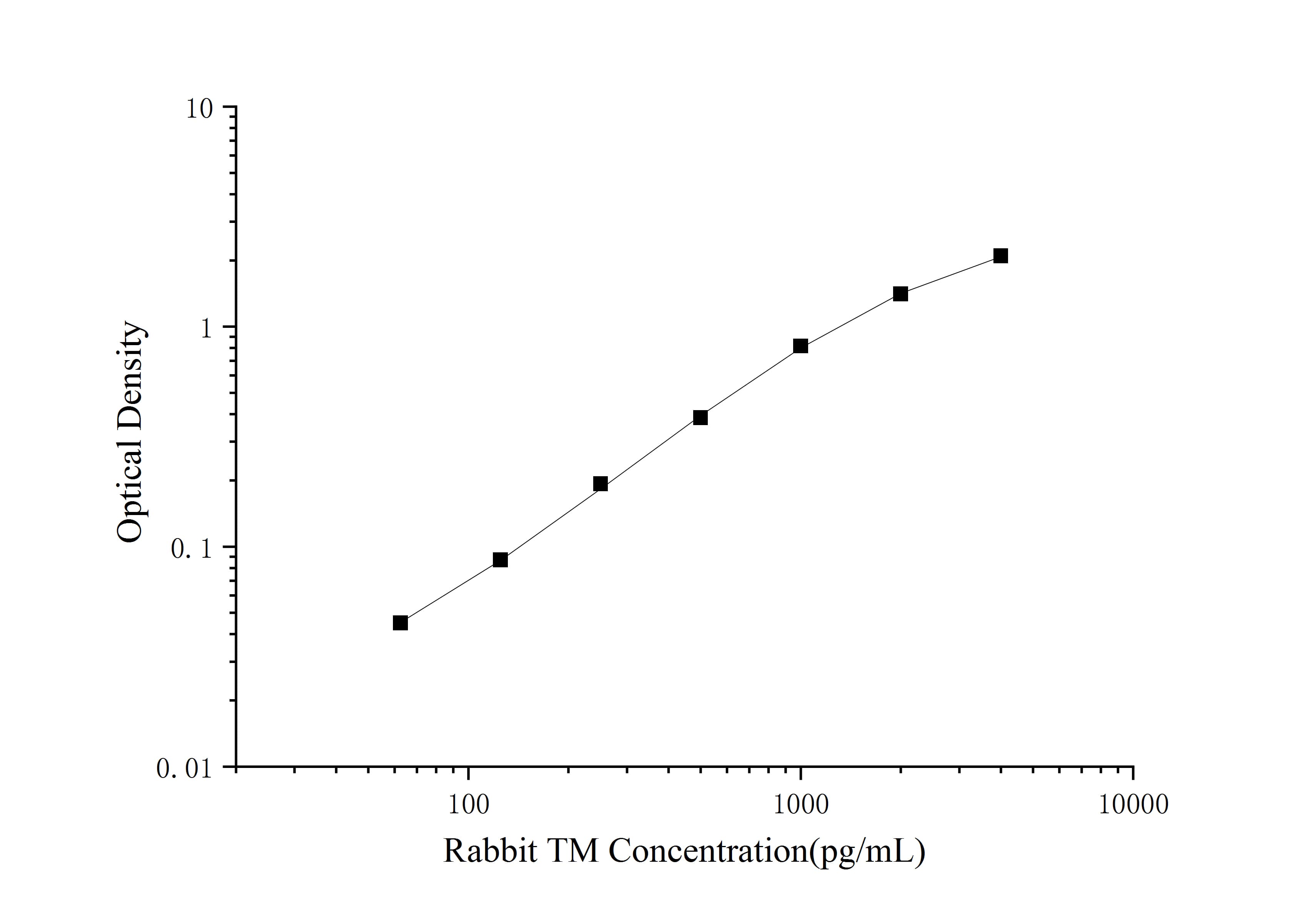 Rabbit Thrombomodulin/BDCA-3 ELISA Kit (Colorimetric)
