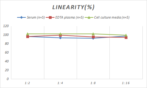 Rabbit Tenascin C ELISA Kit (Colorimetric)