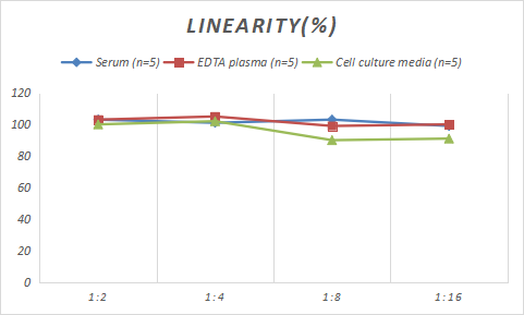Sheep TNF-alpha ELISA Kit (Colorimetric)