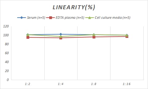 Rabbit TSLP ELISA Kit (Colorimetric)