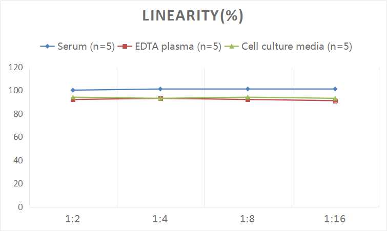 Vitamin D3 ELISA Kit (Colorimetric)