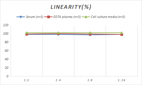 Porcine VE-Cadherin ELISA Kit (Colorimetric)