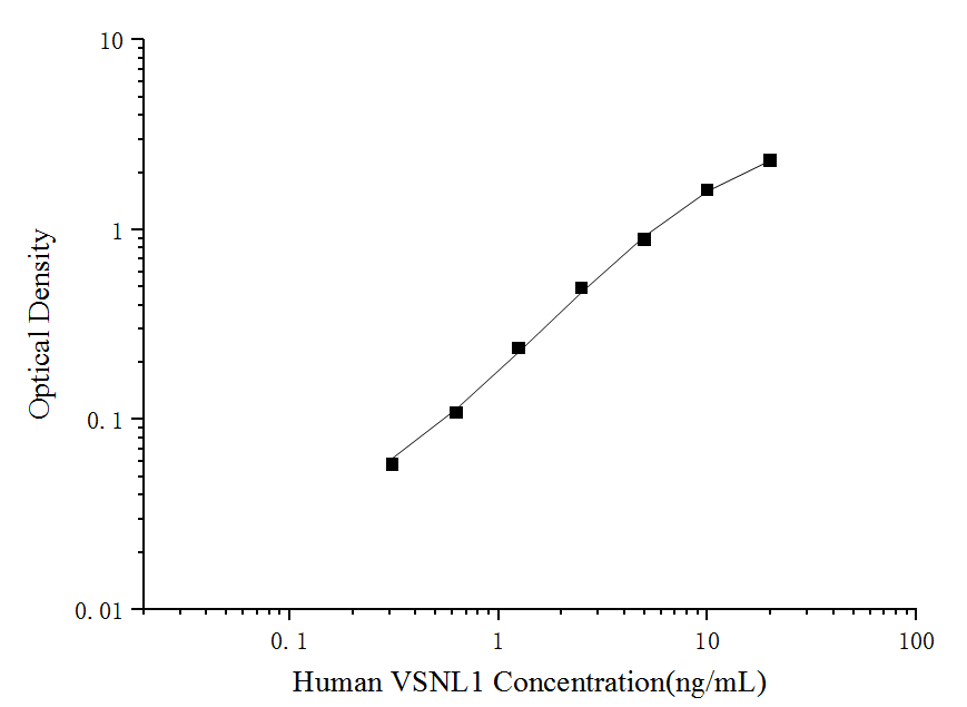 Human visinin-like 1 ELISA Kit (Colorimetric)