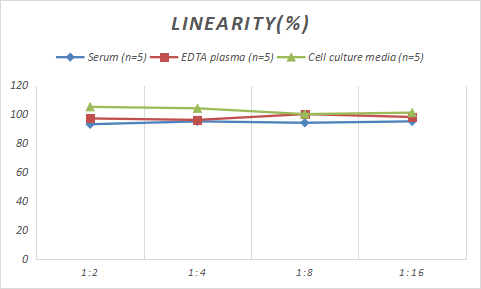 Porcine Serpin A1/alpha 1-Antitrypsin ELISA Kit (Colorimetric)