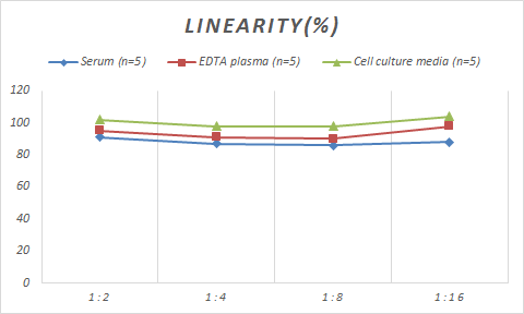 Monkey Serpin F2/alpha 2-Antiplasmin ELISA Kit (Colorimetric)