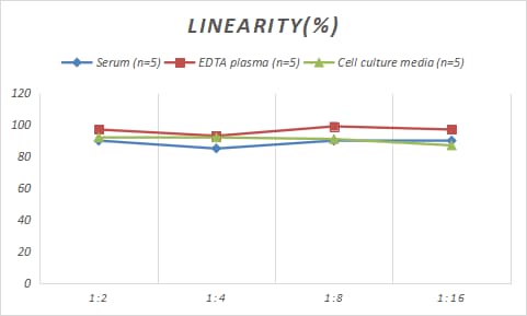 Porcine ADAM10 ELISA Kit (Colorimetric)