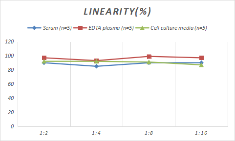 Porcine ADAM10 ELISA Kit (Colorimetric)