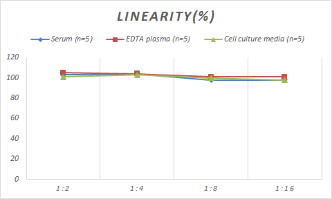 Monkey Angiopoietin-like Protein 4/ANGPTL4 ELISA Kit (Colorimetric)