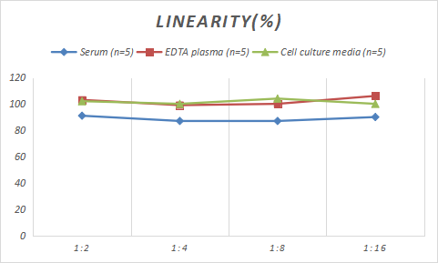 Porcine beta 2-Microglobulin ELISA Kit (Colorimetric)