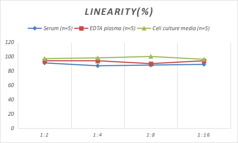 Porcine CAP1 ELISA Kit (Colorimetric)