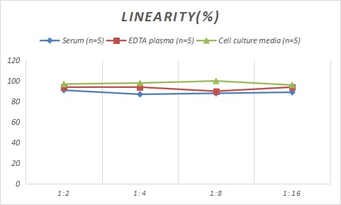 Porcine CAP1 ELISA Kit (Colorimetric)