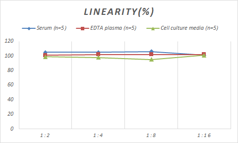 Monkey Complement Factor H ELISA Kit (Colorimetric)