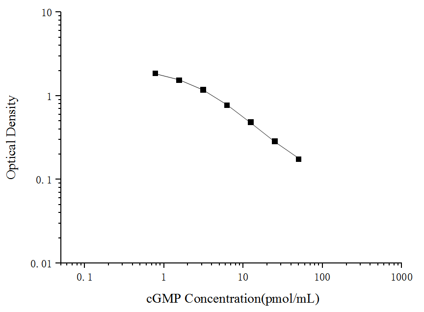cyclic GMP ELISA Kit (Colorimetric)