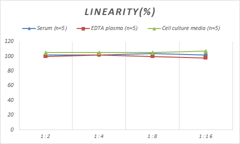 Chicken Insulin ELISA Kit (Colorimetric)