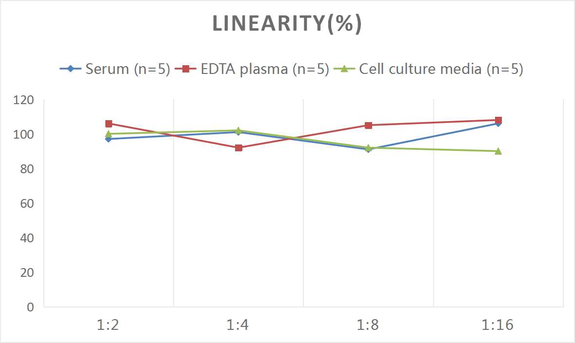 Human Troponin I Type 3 (cardiac) ELISA Kit (Chemiluminescence)