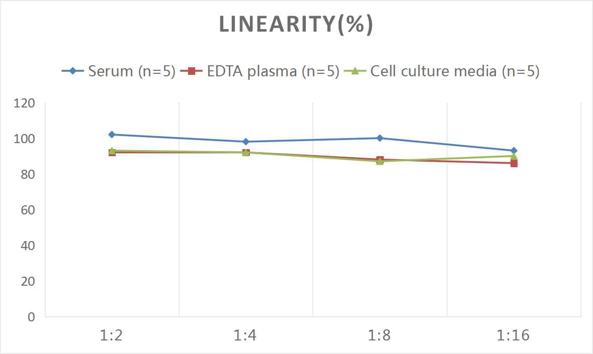 Mouse Cardiac Troponin T ELISA Kit (Colorimetric)