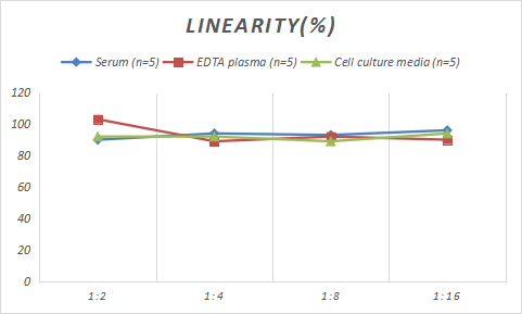 Rat Cytochrome P450 2E1 ELISA Kit (Colorimetric)