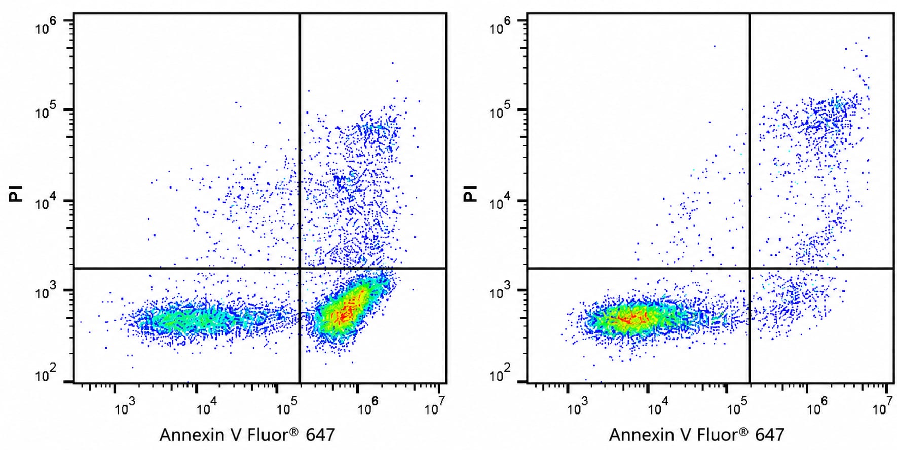 Annexin V Apoptosis Kit [Red, 647] Application: Annexin V Apoptosis Kit [Red, 647] [NBP3-50203]