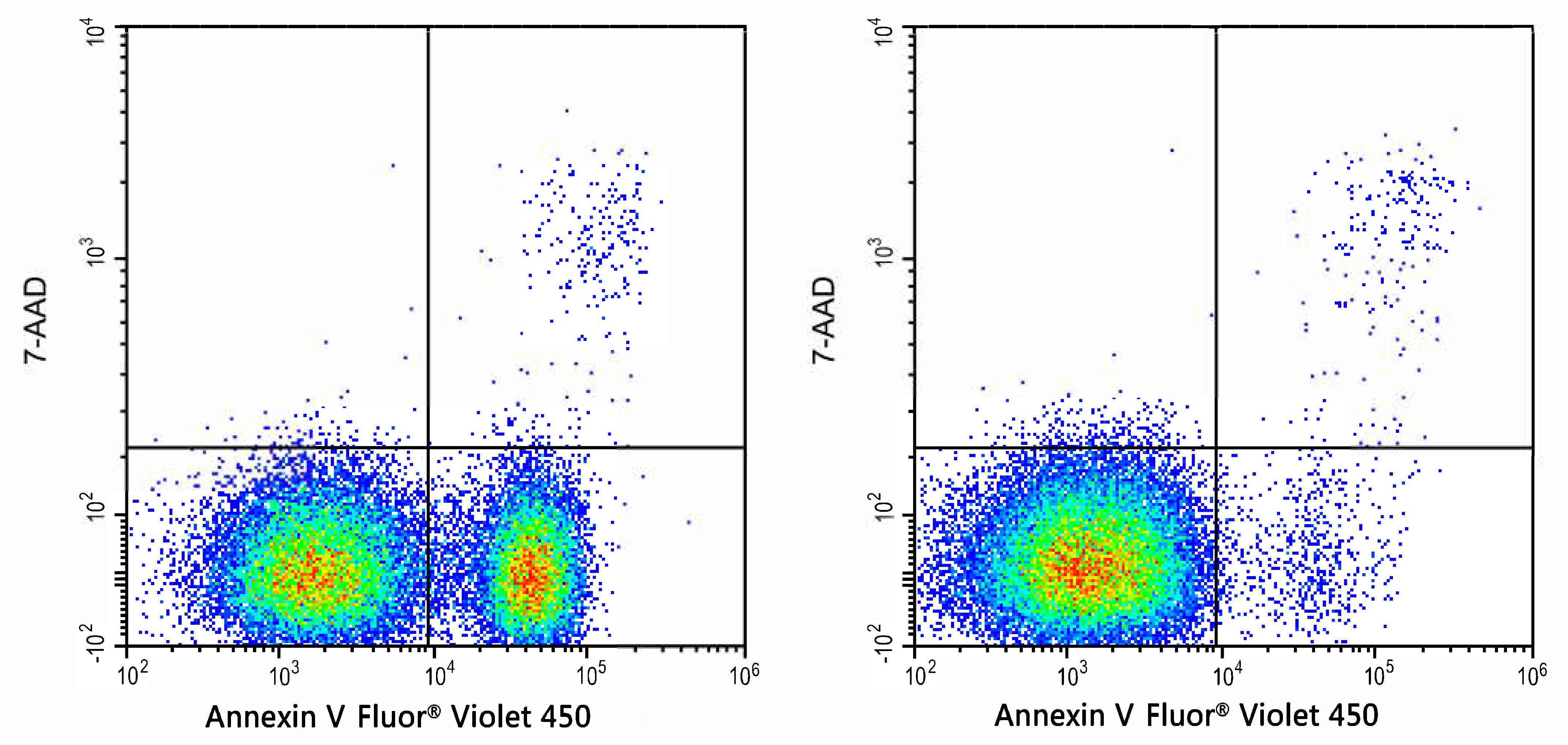 Annexin V Apoptosis Kit [Blue, 450] Application: Annexin V Apoptosis Kit [Blue, 450] [NBP3-50206]