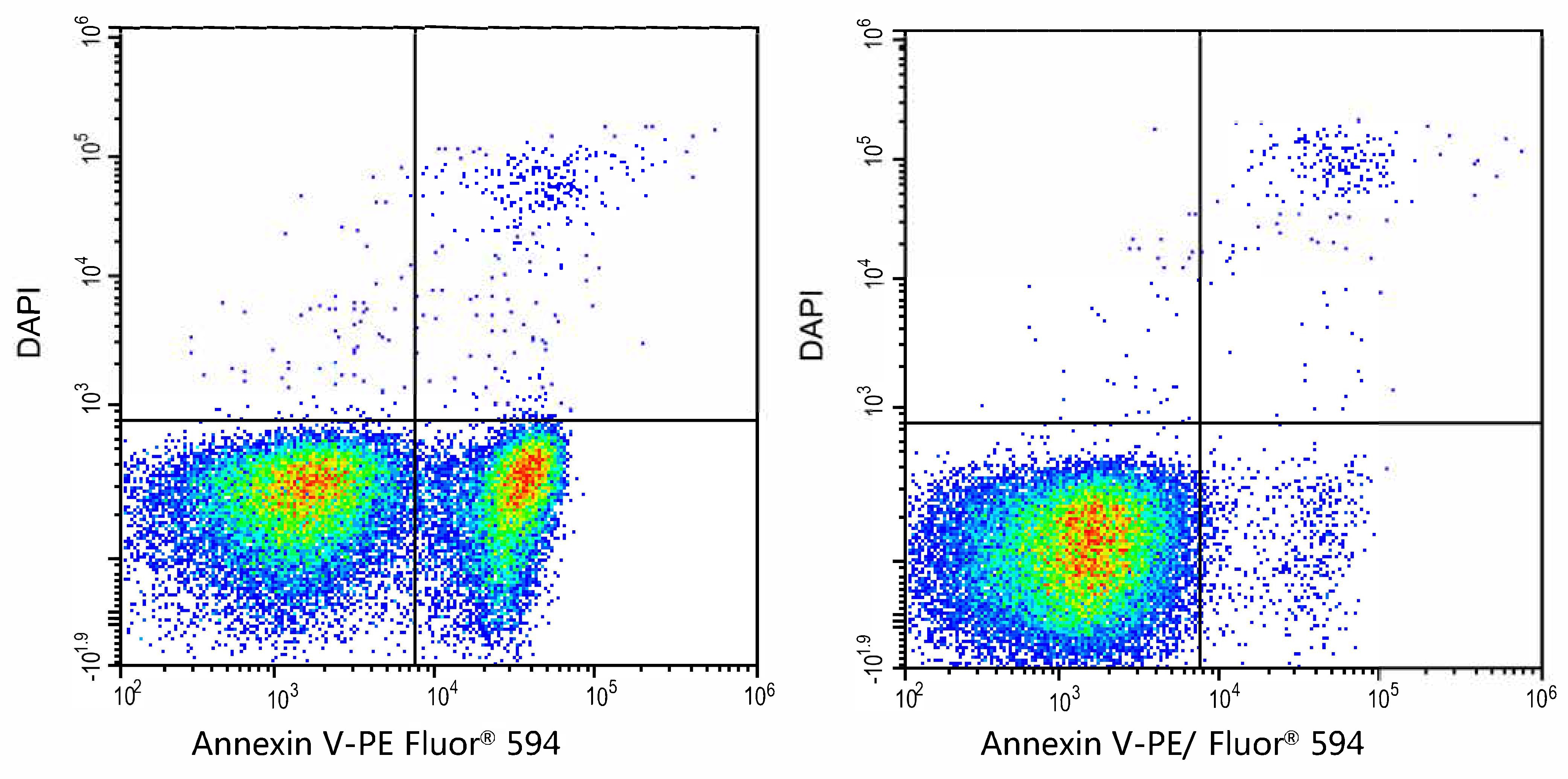 Annexin V Apoptosis Kit [Red, 594] Application: Annexin V Apoptosis Kit [Red, 594] [NBP3-50210]