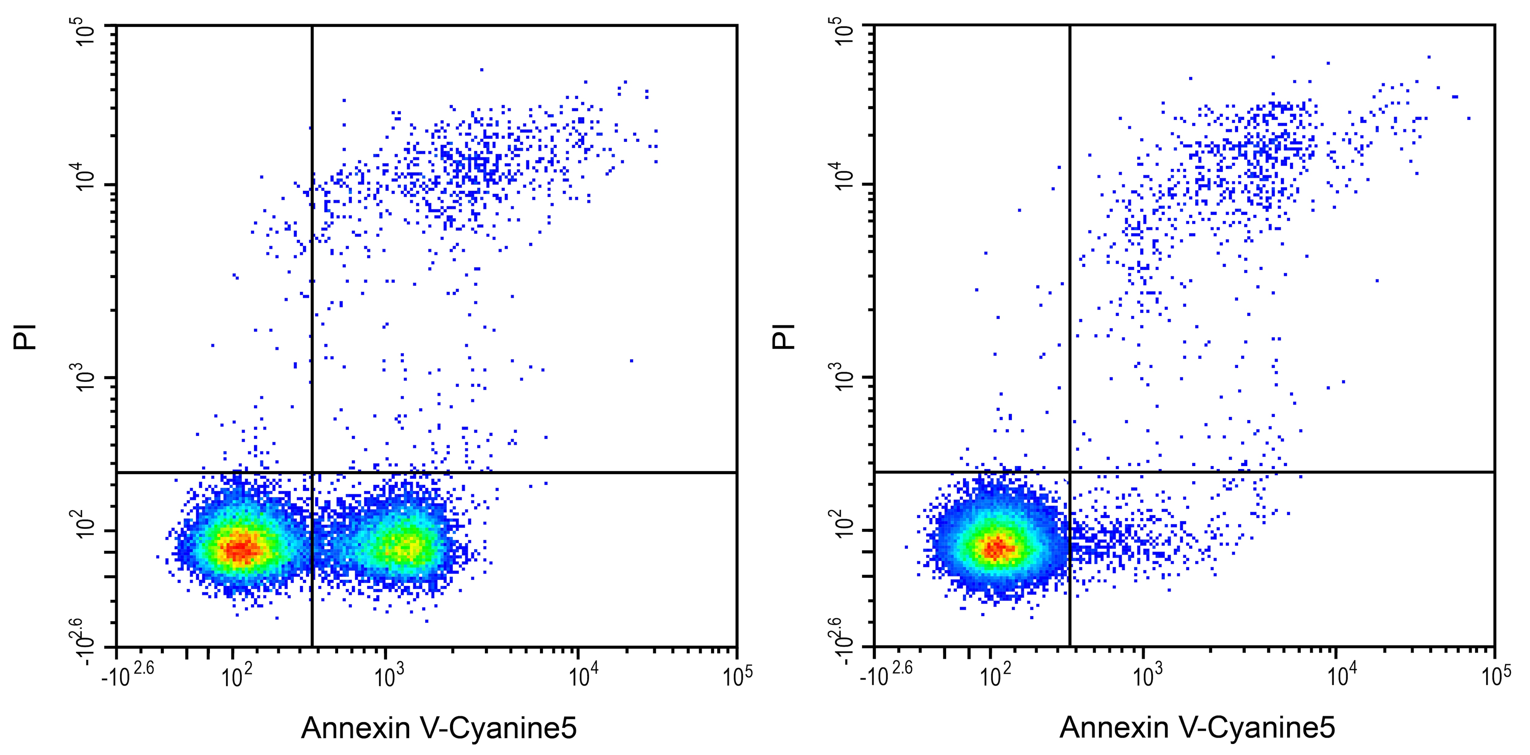 Annexin V Apoptosis Kit [Cy5] Application: Annexin V Apoptosis Kit [Cy5] [NBP3-50215]