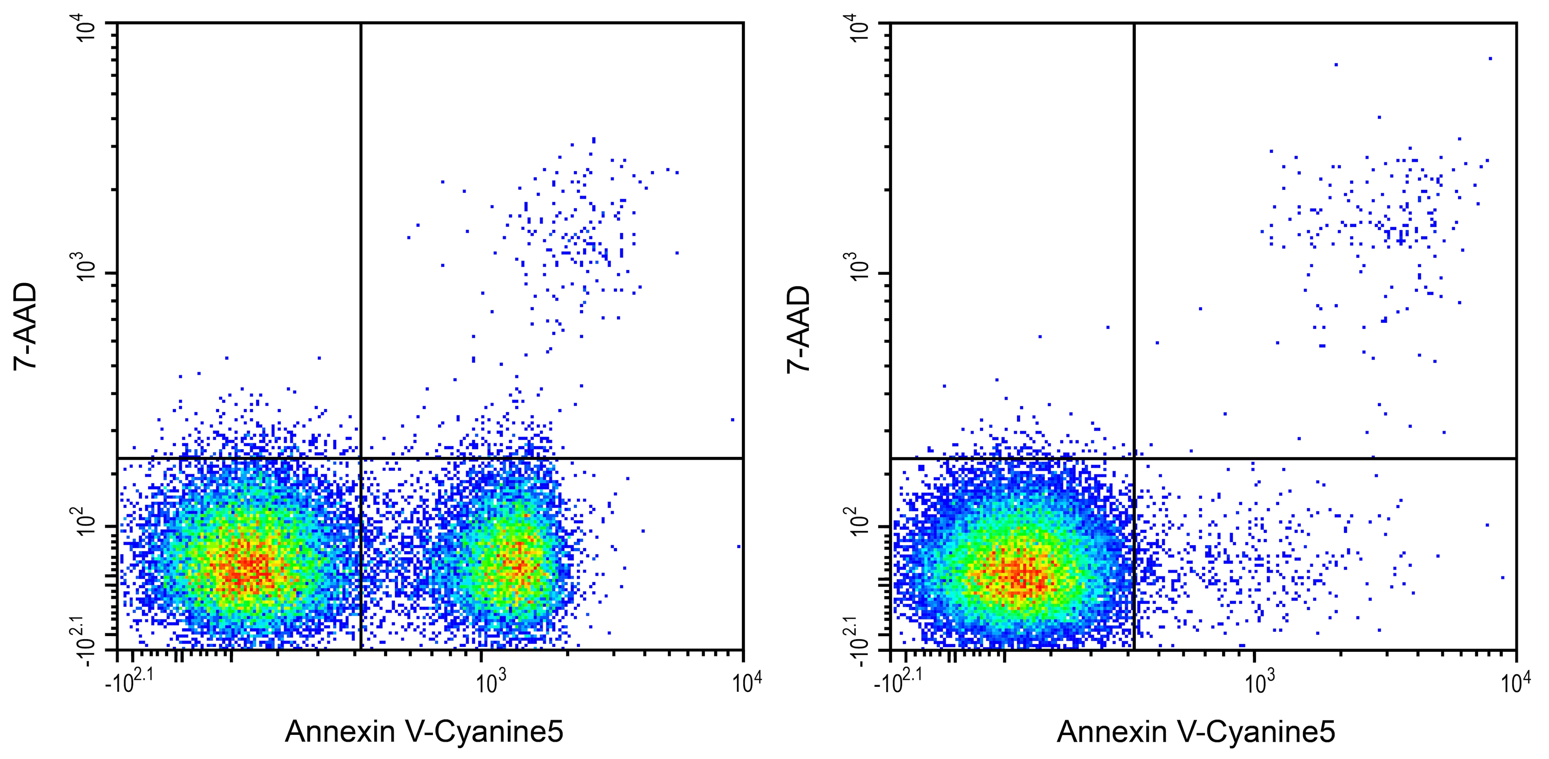 Annexin V Apoptosis Kit [Cy5] Application: Annexin V Apoptosis Kit [Cy5] [NBP3-50216]