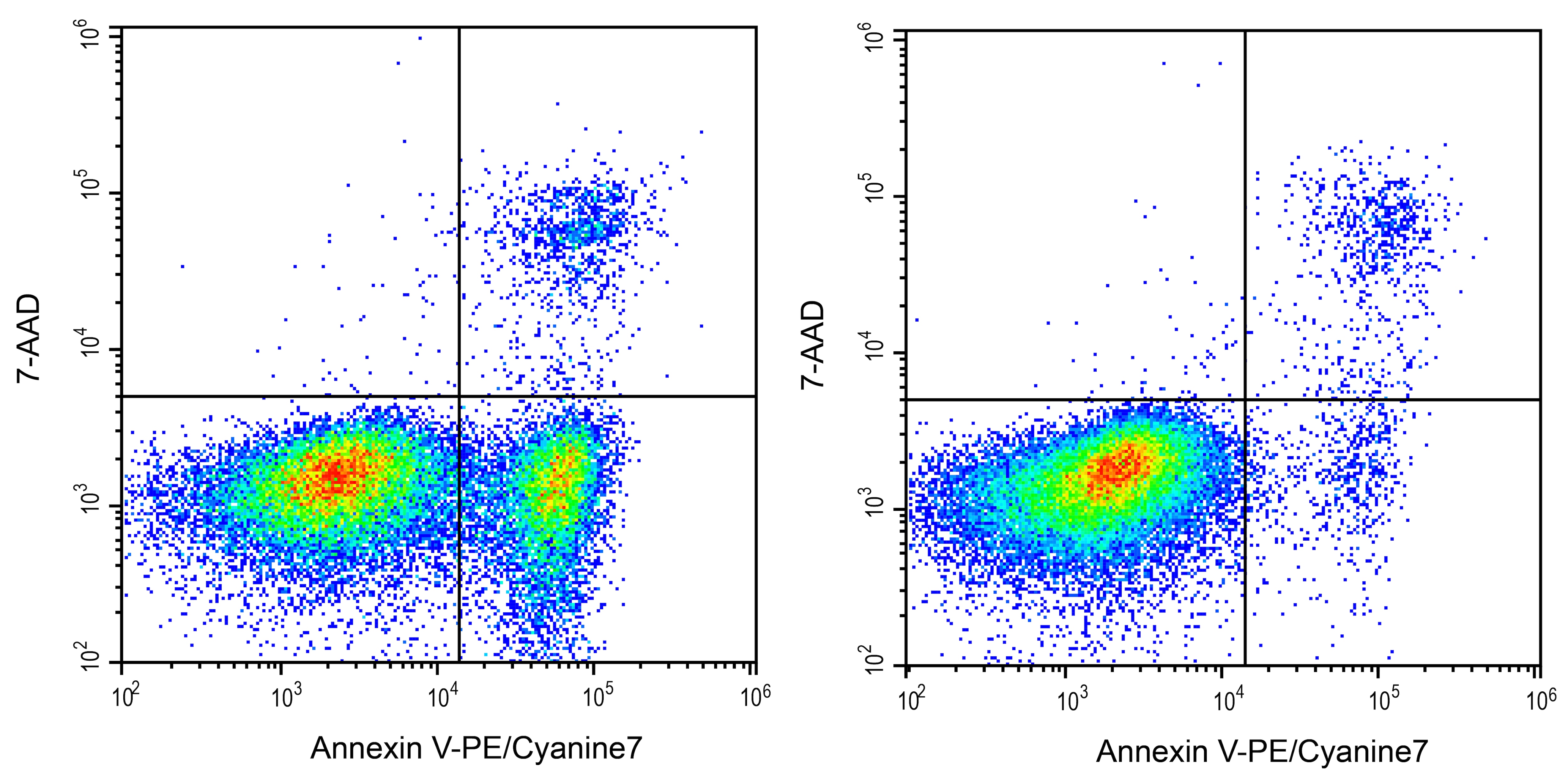 Annexin V Apoptosis Kit [PE/Cy7] Application: Annexin V Apoptosis Kit [PE/Cy7] [NBP3-50217]