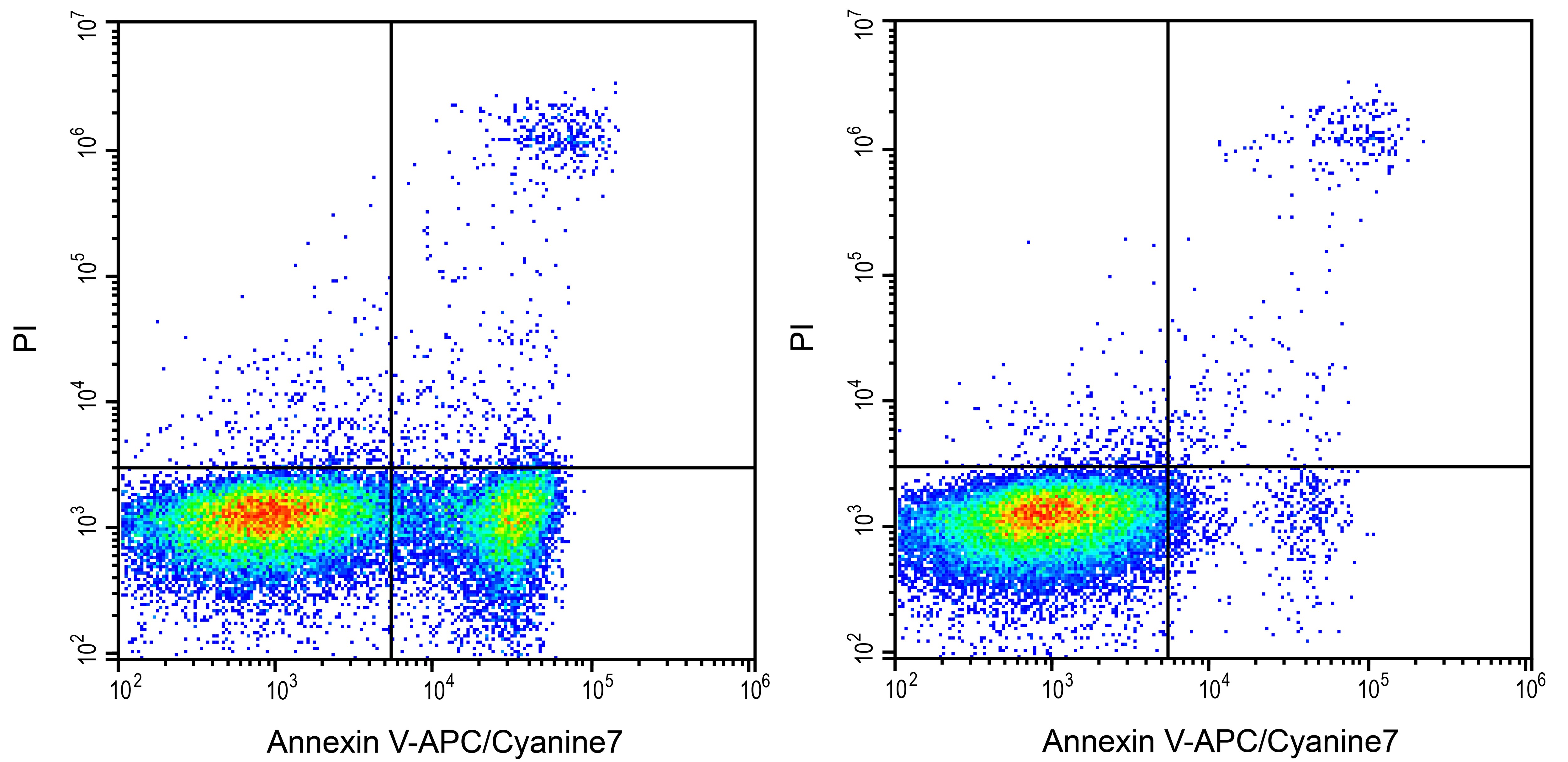 Annexin V Apoptosis Kit [Allophycocyanin/Cy7] Application: Annexin V Apoptosis Kit [Allophycocyanin/Cy7] [NBP3-50218]