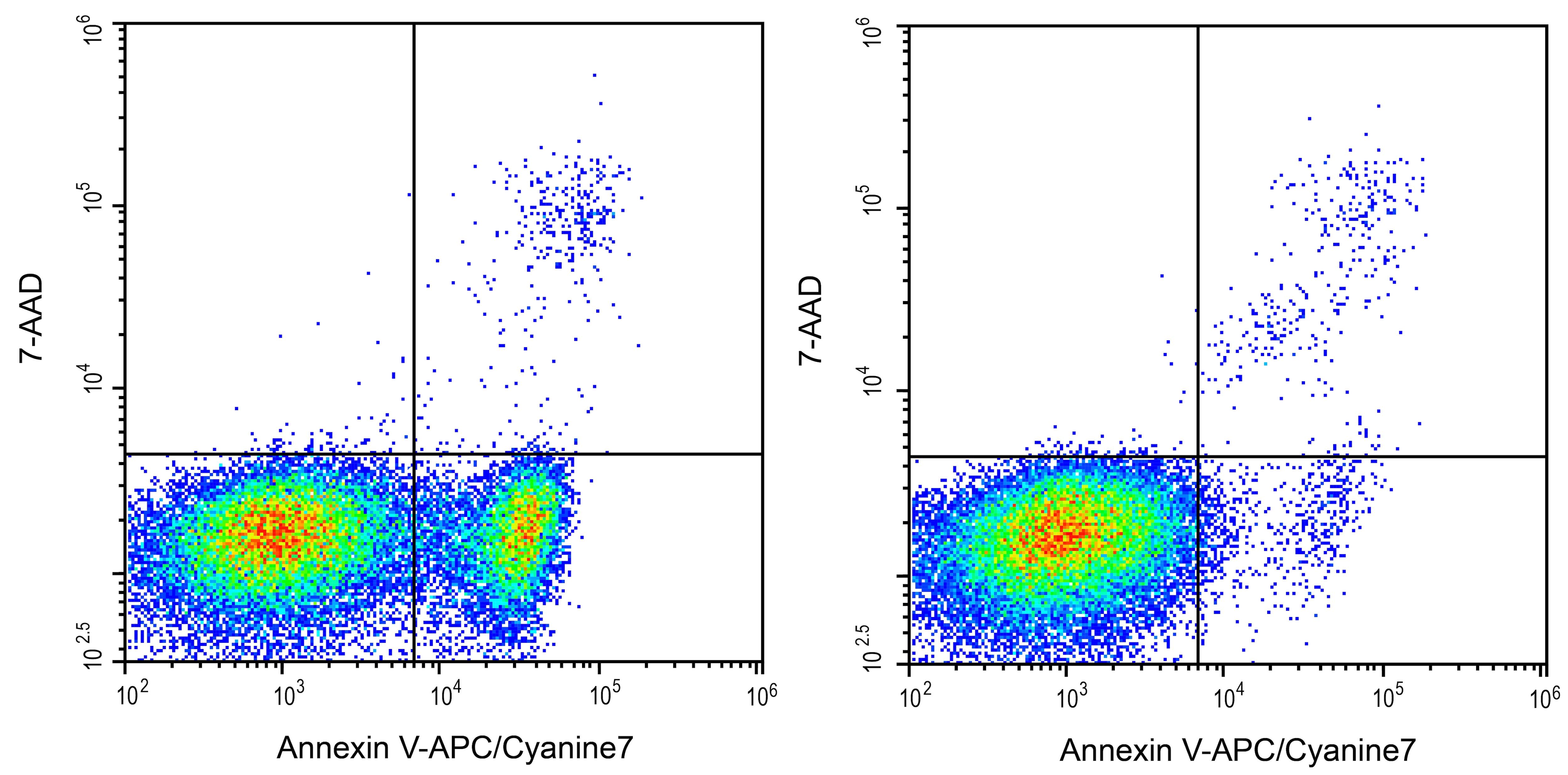 Annexin V Apoptosis Kit [Allophycocyanin/Cy7] Application: Annexin V Apoptosis Kit [Allophycocyanin/Cy7] [NBP3-50219]