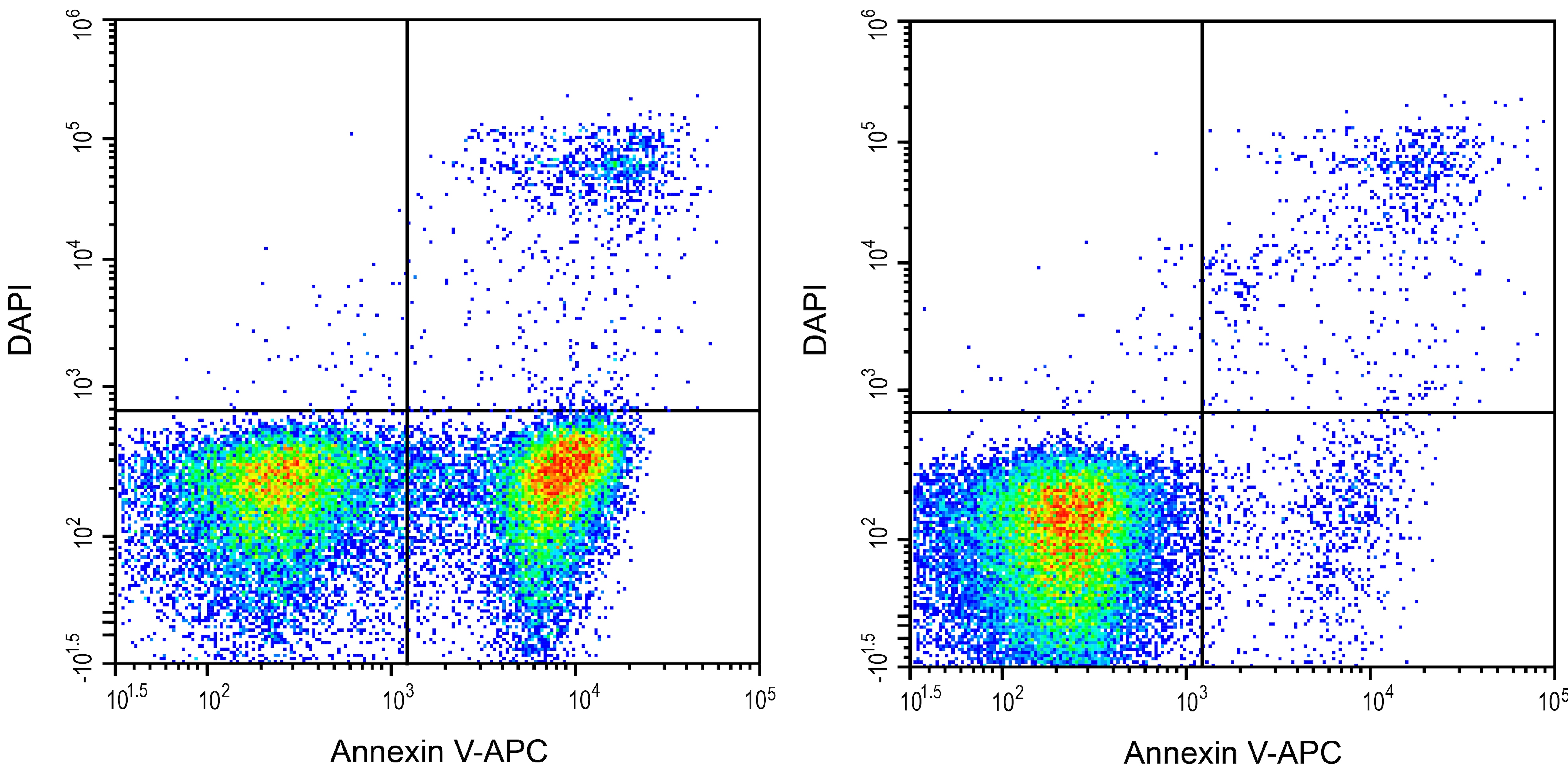 Annexin V Apoptosis Kit [Allophycocyanin] Application: Annexin V Apoptosis Kit [Allophycocyanin] [NBP3-50222]